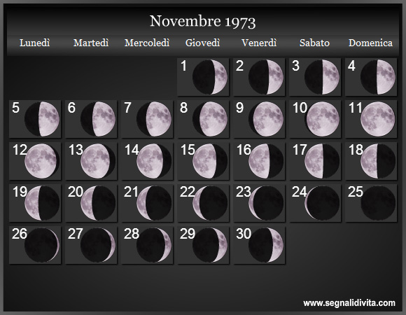 Calendario Lunare di Novembre 1973 - Le Fasi Lunari