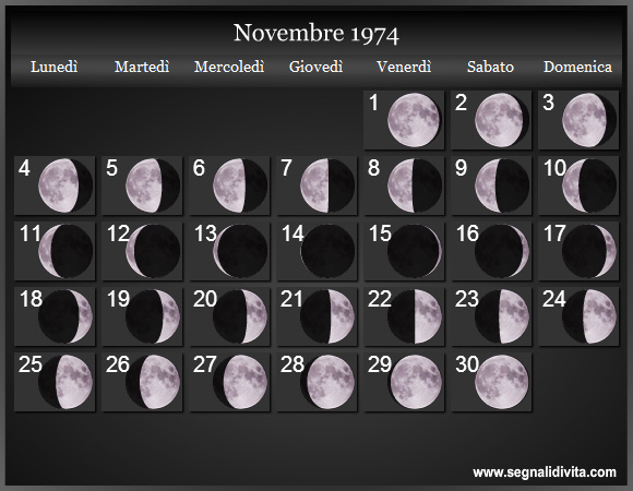 Calendario Lunare di Novembre 1974 - Le Fasi Lunari