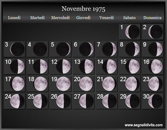 Calendario Lunare di Novembre 1975 - Le Fasi Lunari