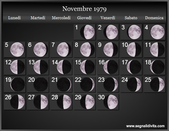 Calendario Lunare di Novembre 1979 - Le Fasi Lunari