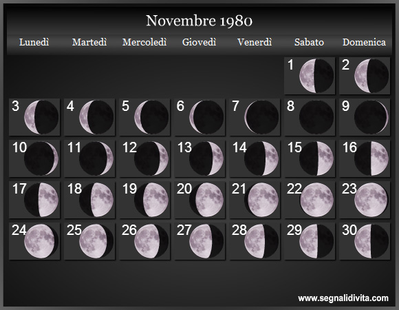Calendario Lunare di Novembre 1980 - Le Fasi Lunari