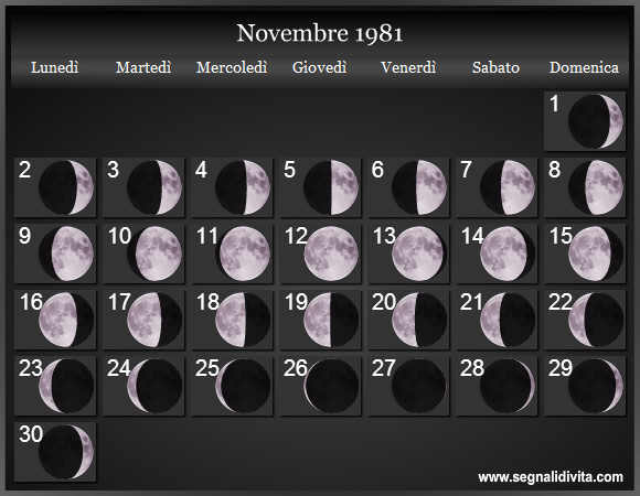 Calendario Lunare di Novembre 1981 - Le Fasi Lunari