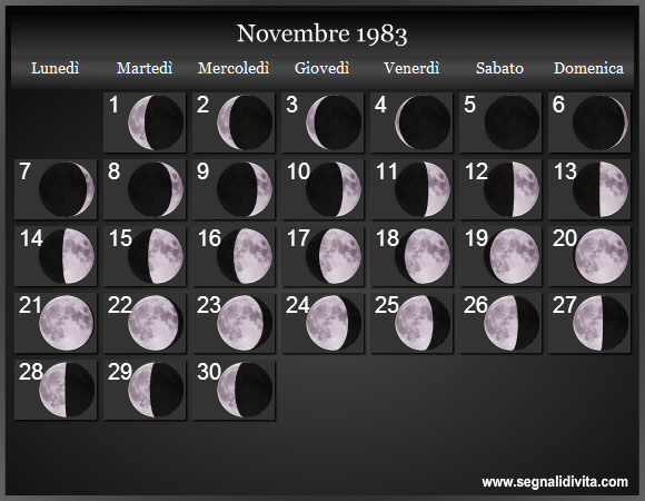 Calendario Lunare di Novembre 1983 - Le Fasi Lunari