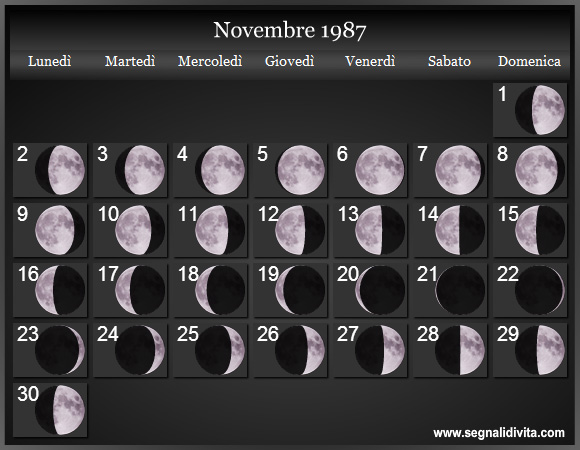 Calendario Lunare di Novembre 1987 - Le Fasi Lunari