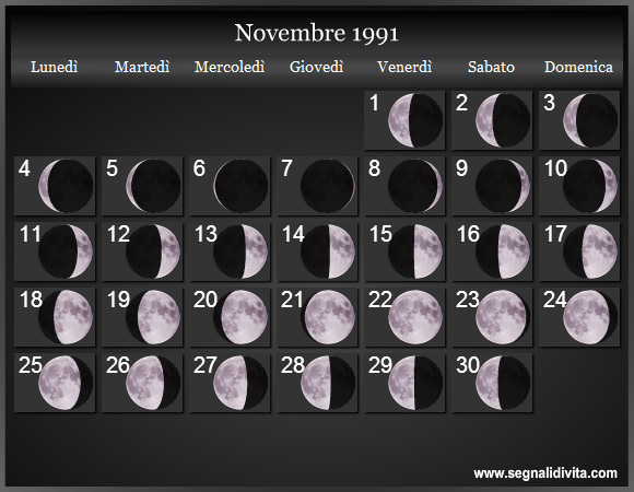 Calendario Lunare di Novembre 1991 - Le Fasi Lunari