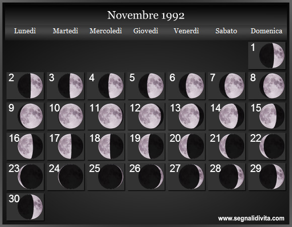Calendario Lunare di Novembre 1992 - Le Fasi Lunari