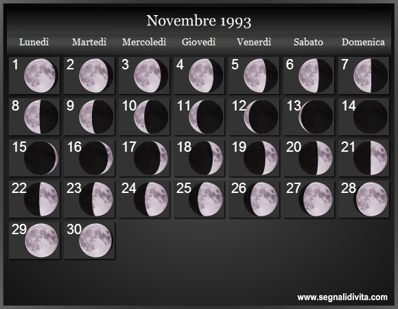 Calendario Lunare di Novembre 1993 - Le Fasi Lunari