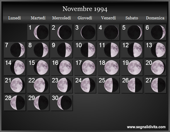 Calendario Lunare di Novembre 1994 - Le Fasi Lunari