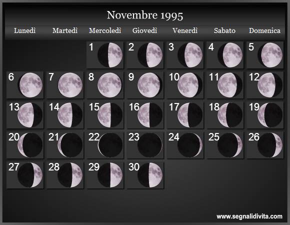 Calendario Lunare di Novembre 1995 - Le Fasi Lunari