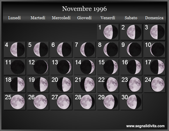 Calendario Lunare di Novembre 1996 - Le Fasi Lunari
