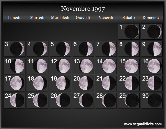 Calendario Lunare di Novembre 1997 - Le Fasi Lunari