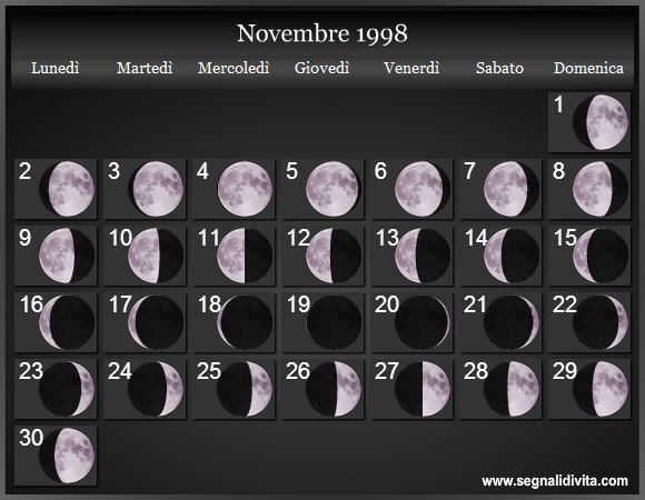 Calendario Lunare di Novembre 1998 - Le Fasi Lunari