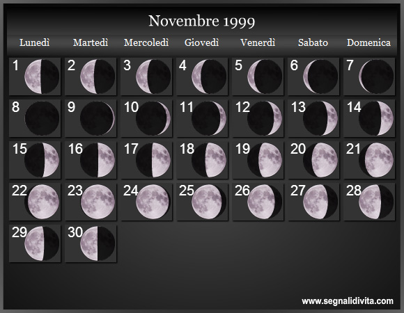 Calendario Lunare di Novembre 1999 - Le Fasi Lunari