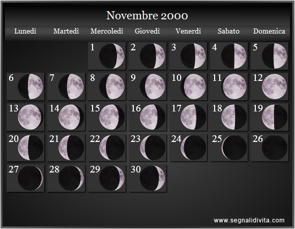 Calendario Lunare di Novembre 2000 - Le Fasi Lunari