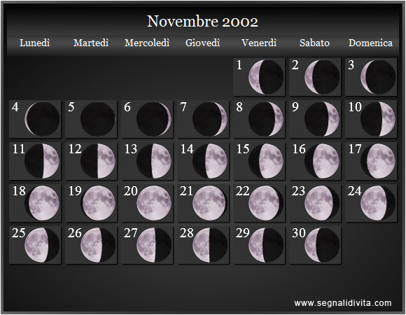 Calendario Lunare di Novembre 2002 - Le Fasi Lunari
