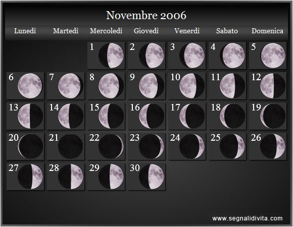 Calendario Lunare di Novembre 2006 - Le Fasi Lunari