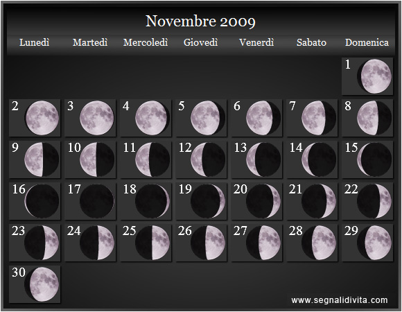 Calendario Lunare di Novembre 2009 - Le Fasi Lunari