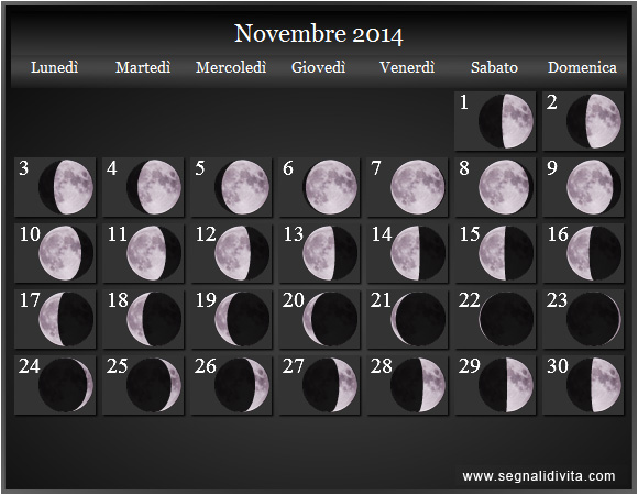 Calendario Lunare di Novembre 2014 - Le Fasi Lunari