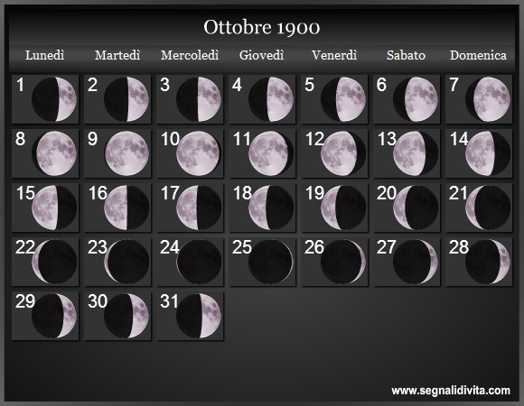 Calendario Lunare di Ottobre 1900 - Le Fasi Lunari