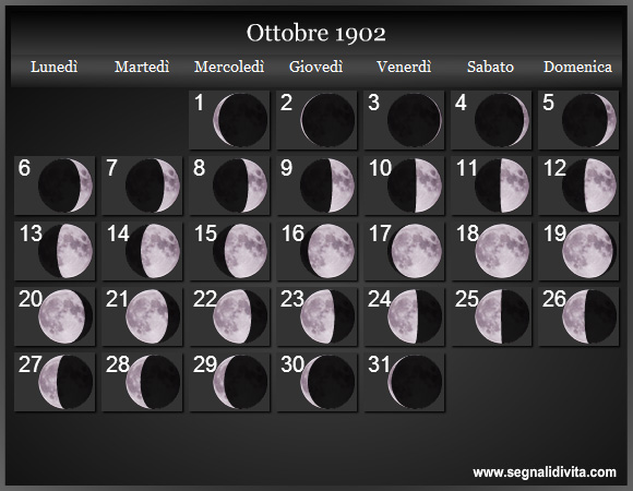 Calendario Lunare di Ottobre 1902 - Le Fasi Lunari