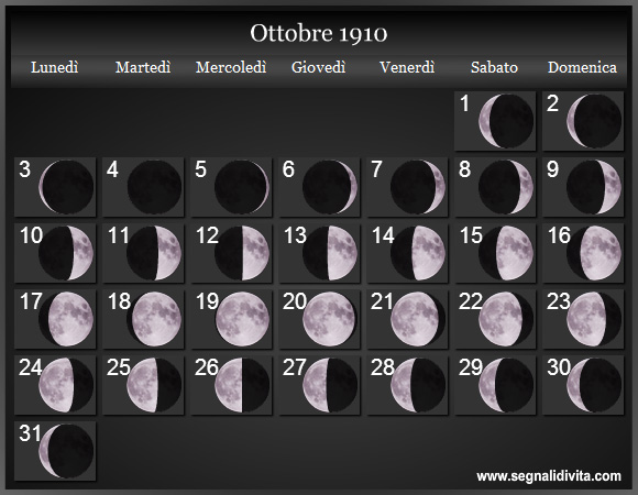 Calendario Lunare di Ottobre 1910 - Le Fasi Lunari
