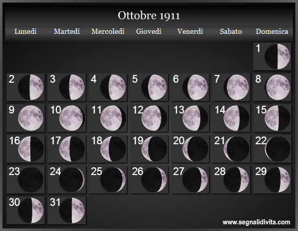Calendario Lunare di Ottobre 1911 - Le Fasi Lunari
