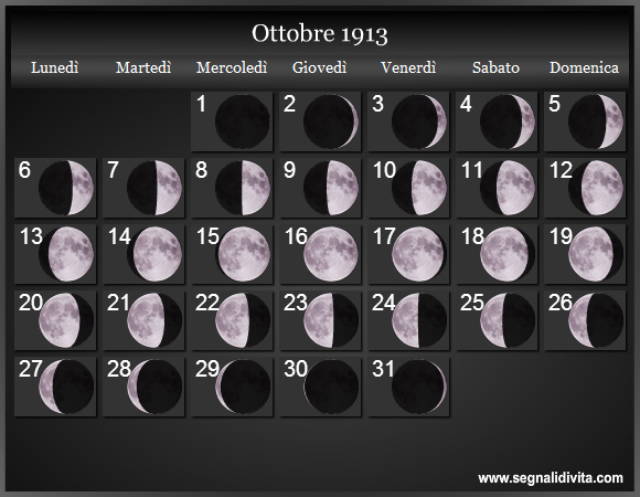 Calendario Lunare di Ottobre 1913 - Le Fasi Lunari
