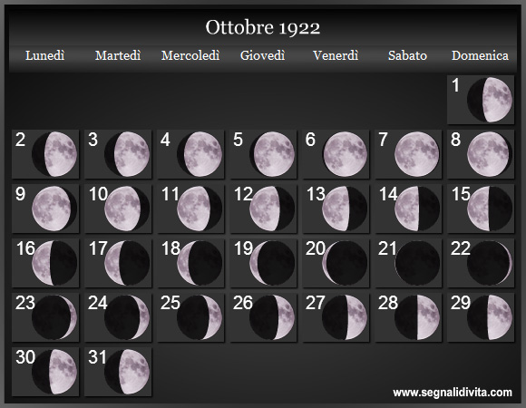 Calendario Lunare di Ottobre 1922 - Le Fasi Lunari