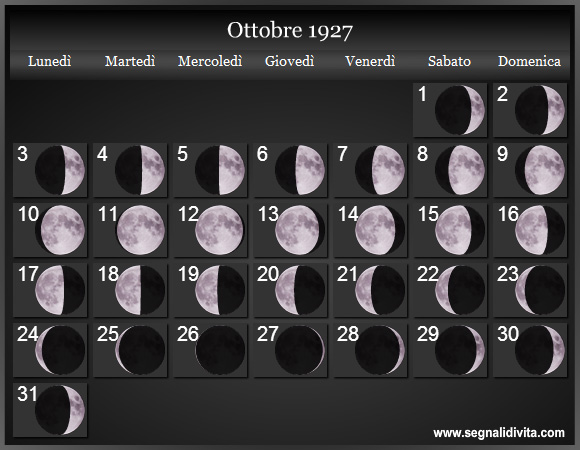 Calendario Lunare di Ottobre 1927 - Le Fasi Lunari