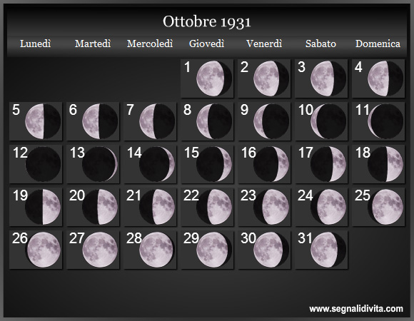 Calendario Lunare di Ottobre 1931 - Le Fasi Lunari