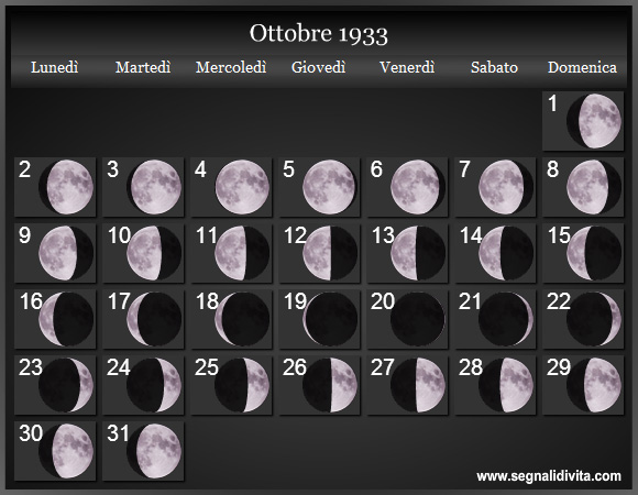 Calendario Lunare di Ottobre 1933 - Le Fasi Lunari
