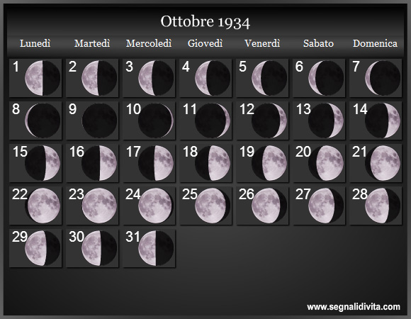 Calendario Lunare di Ottobre 1934 - Le Fasi Lunari
