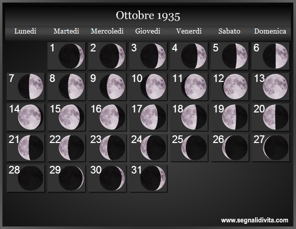 Calendario Lunare di Ottobre 1935 - Le Fasi Lunari