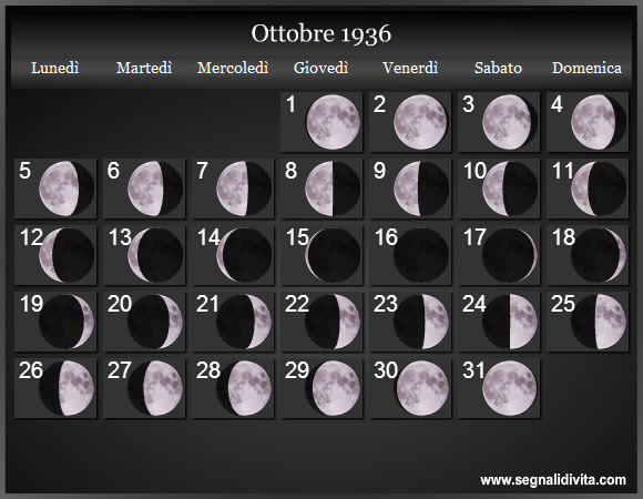 Calendario Lunare di Ottobre 1936 - Le Fasi Lunari