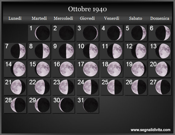 Calendario Lunare di Ottobre 1940 - Le Fasi Lunari
