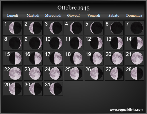 Calendario Lunare di Ottobre 1945 - Le Fasi Lunari