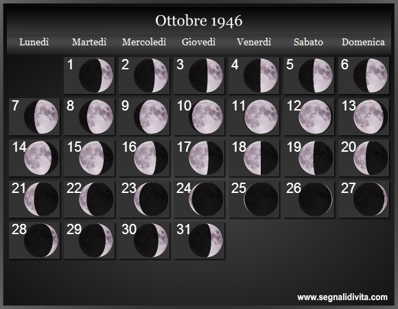 Calendario Lunare di Ottobre 1946 - Le Fasi Lunari