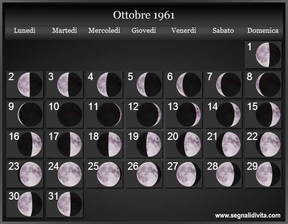 Calendario Lunare di Ottobre 1961 - Le Fasi Lunari