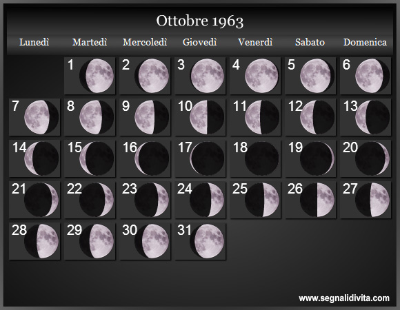 Calendario Lunare di Ottobre 1963 - Le Fasi Lunari