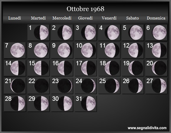 Calendario Lunare di Ottobre 1968 - Le Fasi Lunari