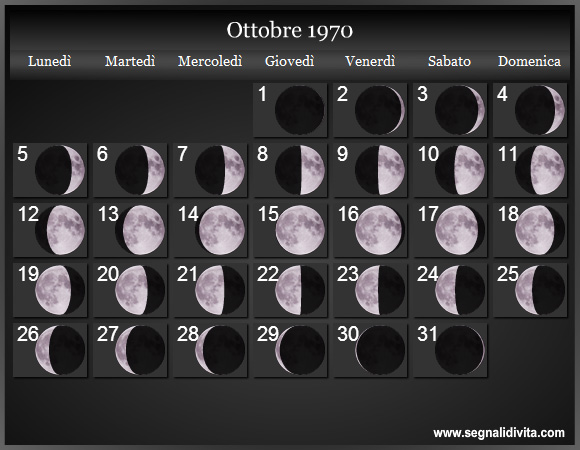 Calendario Lunare di Ottobre 1970 - Le Fasi Lunari