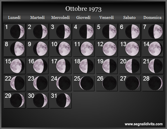 Calendario Lunare di Ottobre 1973 - Le Fasi Lunari