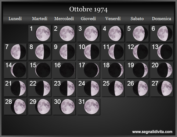 Calendario Lunare di Ottobre 1974 - Le Fasi Lunari