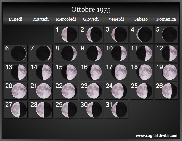 Calendario Lunare di Ottobre 1975 - Le Fasi Lunari