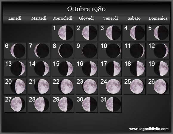 Calendario Lunare di Ottobre 1980 - Le Fasi Lunari