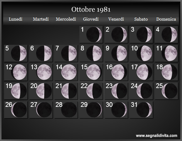 Calendario Lunare di Ottobre 1981 - Le Fasi Lunari