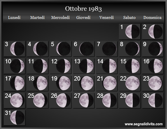 Calendario Lunare di Ottobre 1983 - Le Fasi Lunari