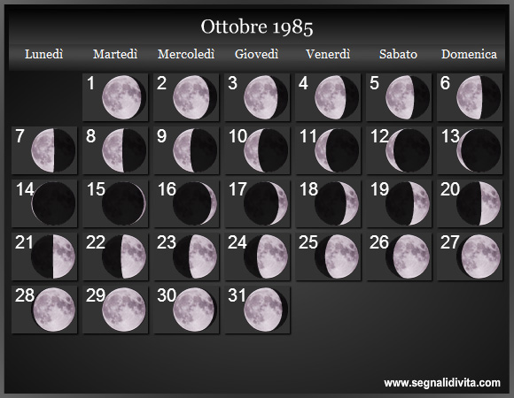 Calendario Lunare di Ottobre 1985 - Le Fasi Lunari