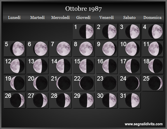 Calendario Lunare di Ottobre 1987 - Le Fasi Lunari