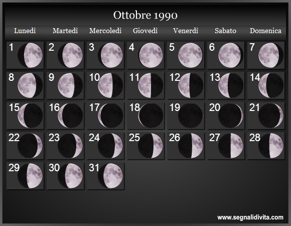 Calendario Lunare di Ottobre 1990 - Le Fasi Lunari